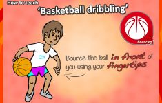 Basketball Dribbling Lesson Plans Elementary
