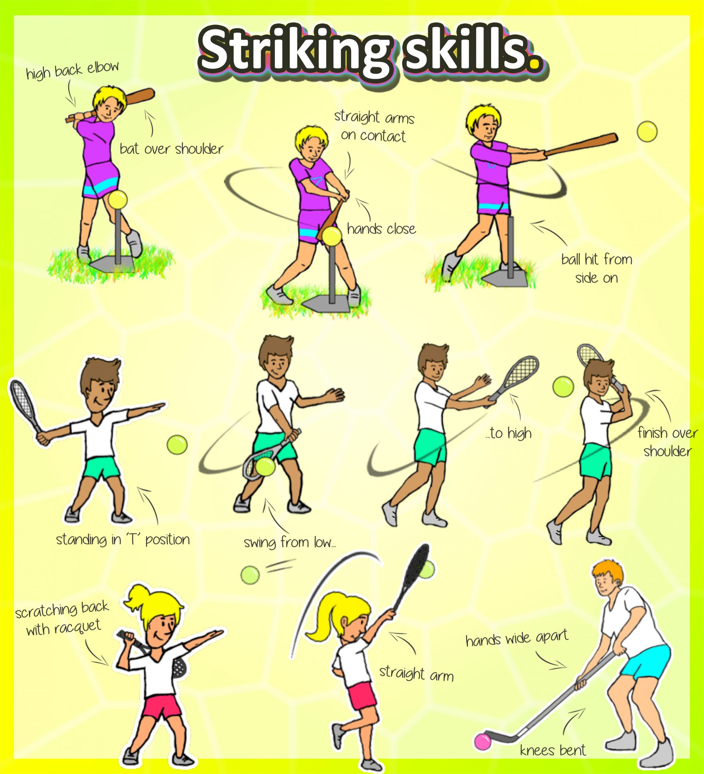 How To Teach The &amp;#039;striking&amp;#039; Skills – Key Cues For Hitting A