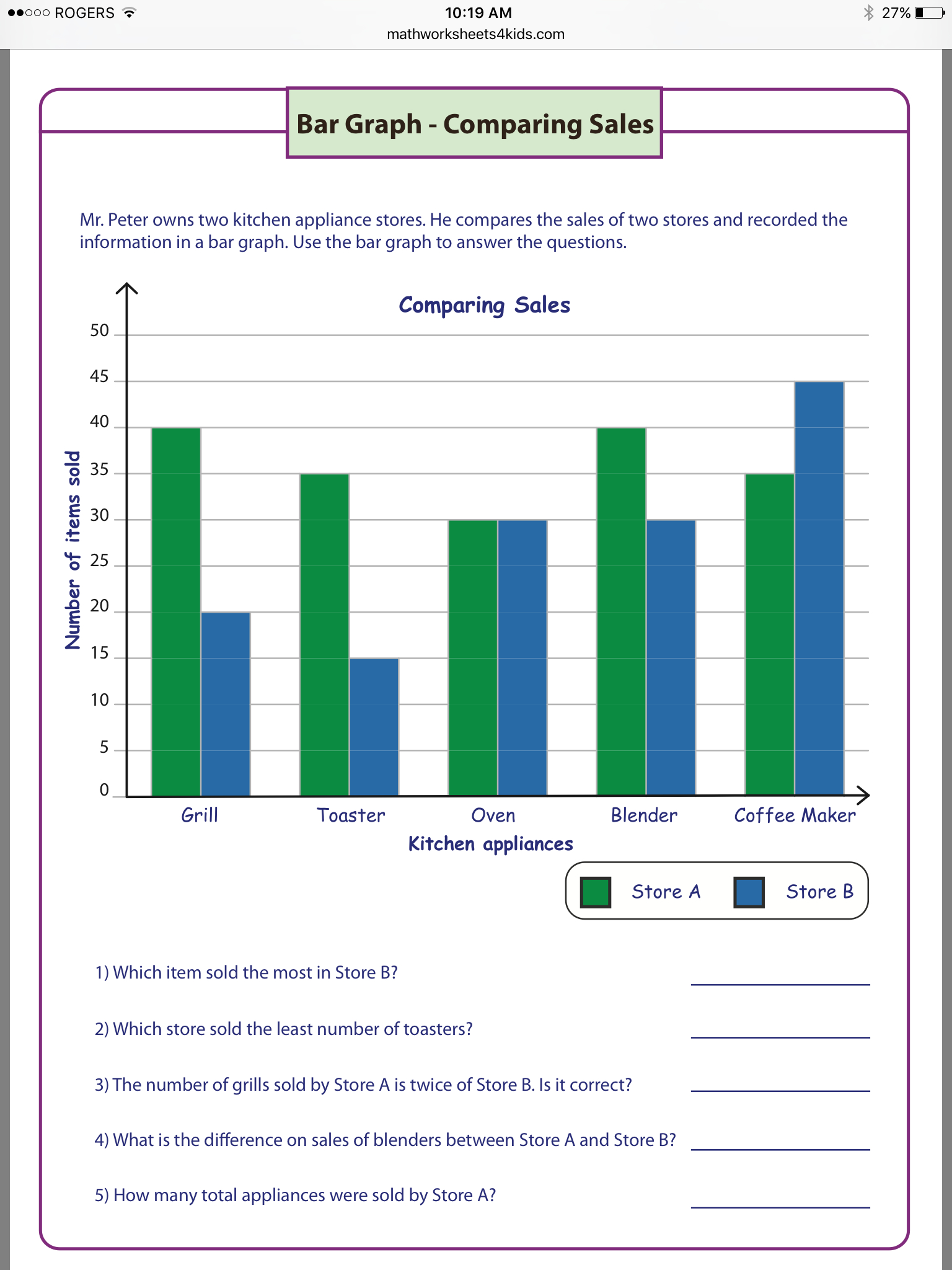 Imagechants On Math | Bar Graphs