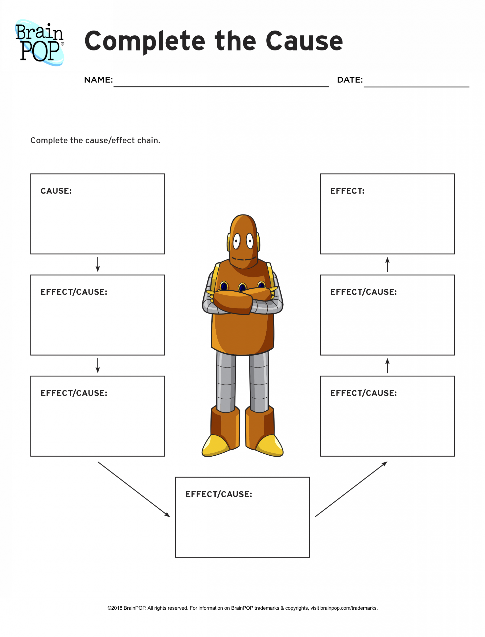 Immigration Lesson Plans And Lesson Ideas | Brainpop Educators