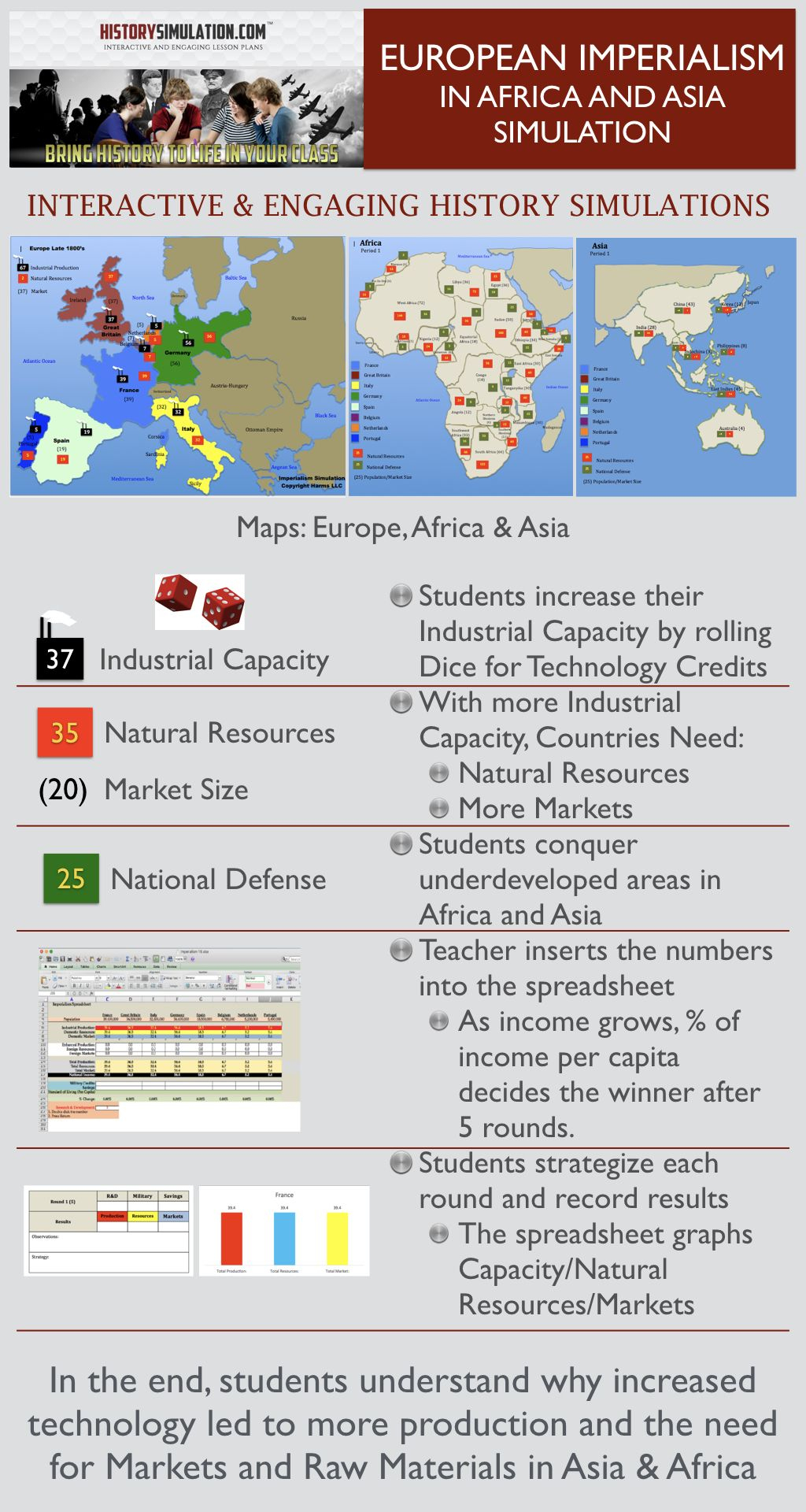 Imperialism Map Activity | History Lesson Plans, High School