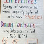 Inferences And Drawing Conclusions Anchor Chart. Perfect To
