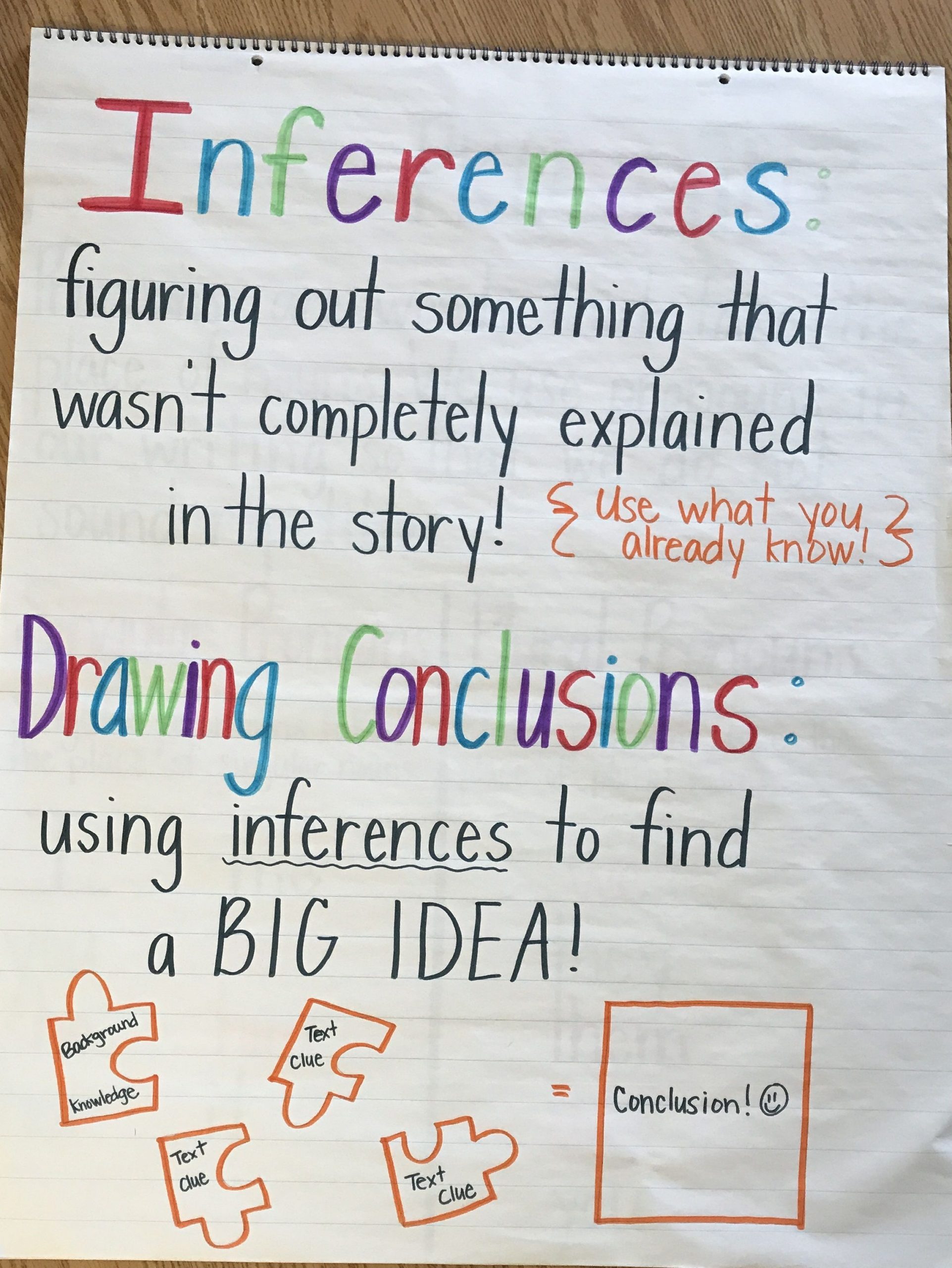 Inferences And Drawing Conclusions Anchor Chart. Perfect To