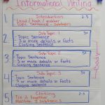 Informational Writing   Getting Started (With Images