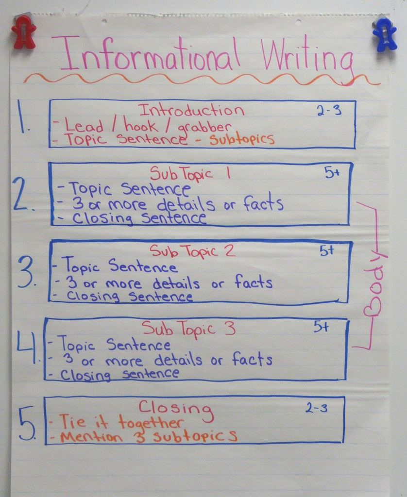 Informational Writing - Getting Started (With Images