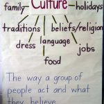 Initial Introduction To Culture 2Nd Grade | 6Th Grade Social