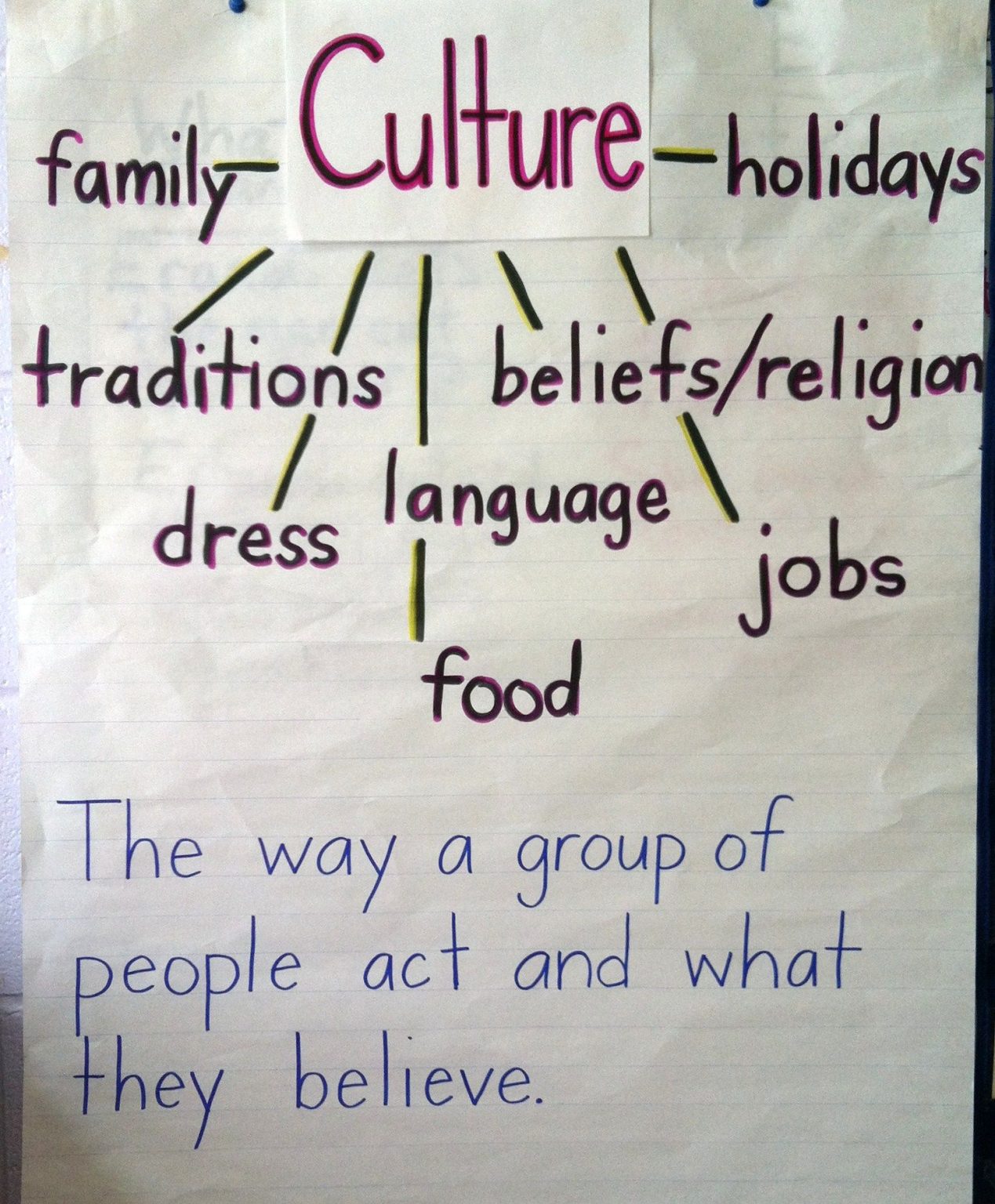 teaching culture essay