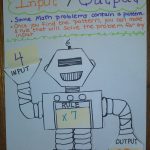 Input And Output Machine What's My Rule Anchor Chart | Math