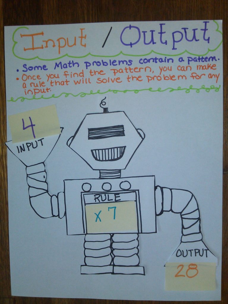 Input And Output Machine What s My Rule Anchor Chart Math Lesson Plans Learning