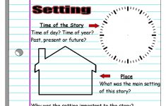 Story Elements Lesson Plan 4th Grade