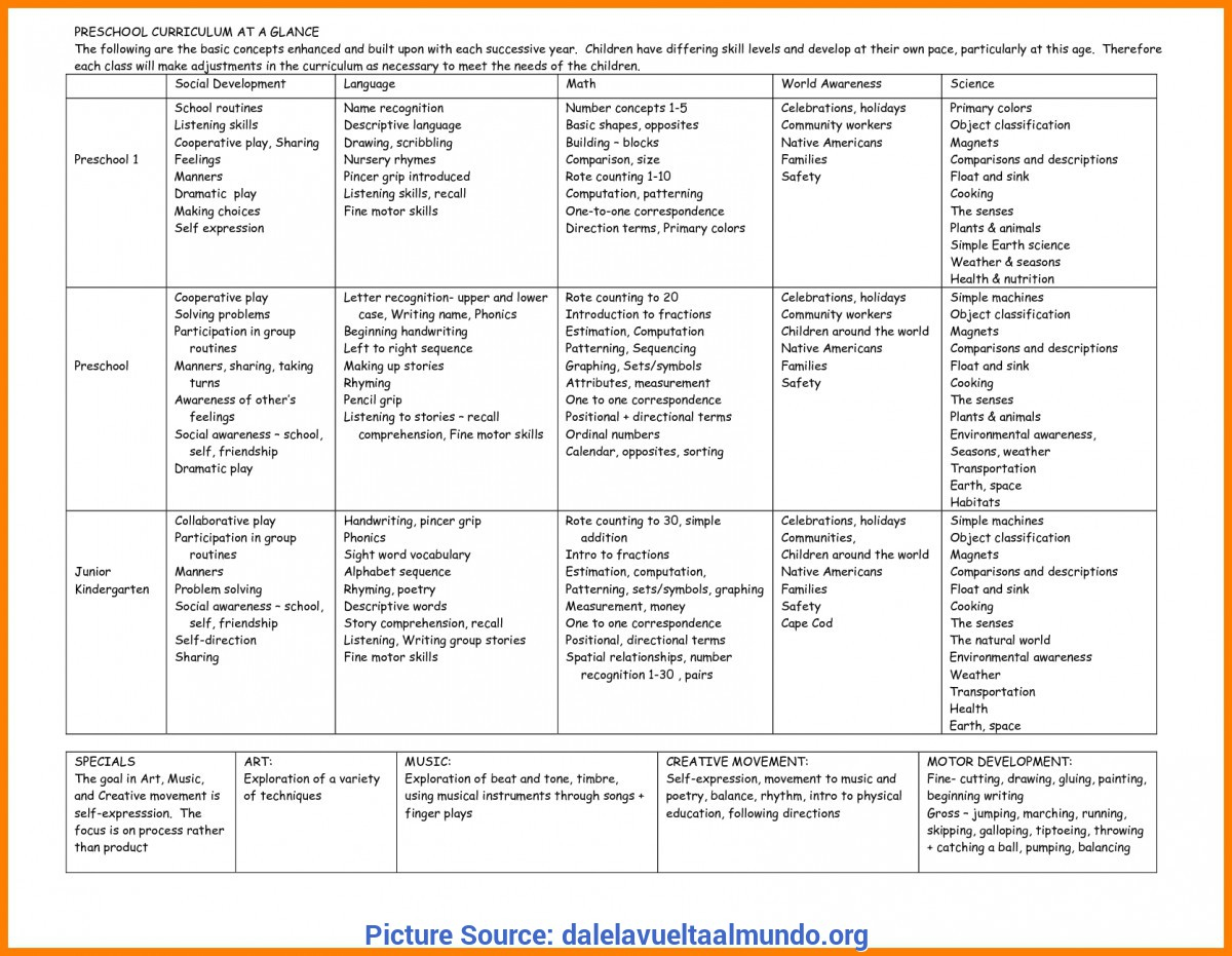 Interesting Infant Lesson Plan Template Creative Curriculum