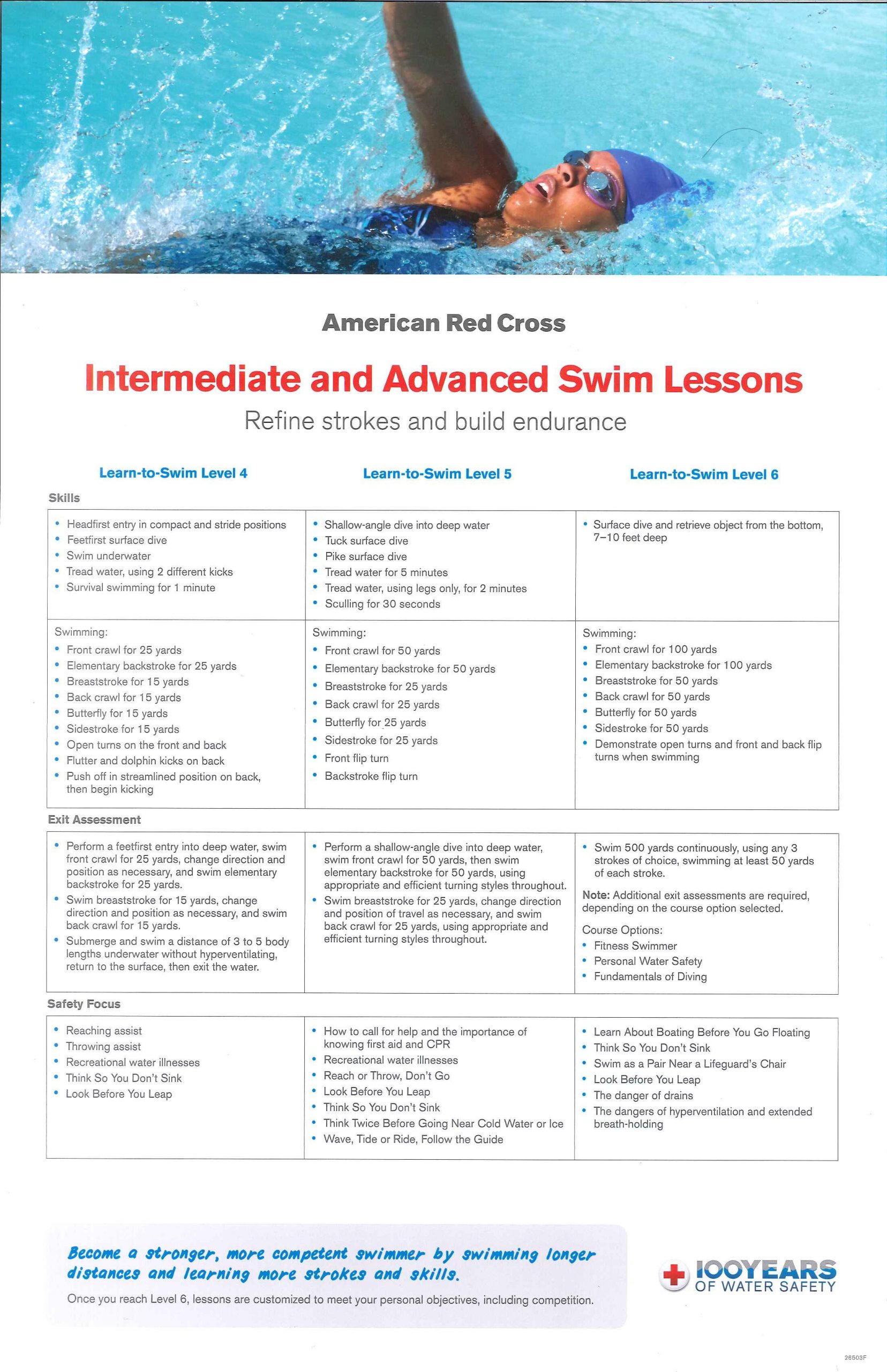 Intermediate &amp;amp; Advanced Swim Lessons | Swimming Lesson Plans