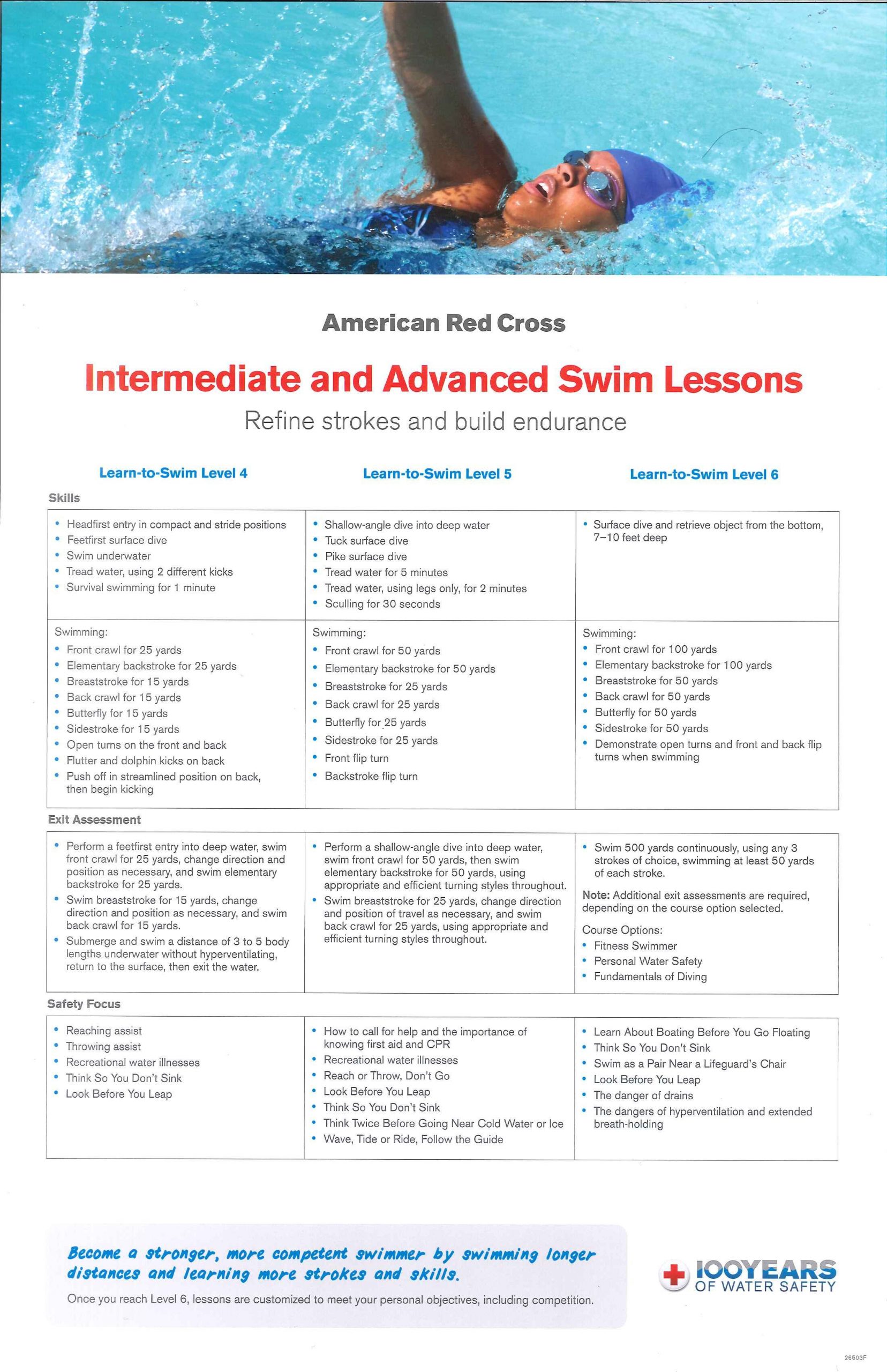 Red Cross Swim Lesson Plans - Lesson Plans Learning