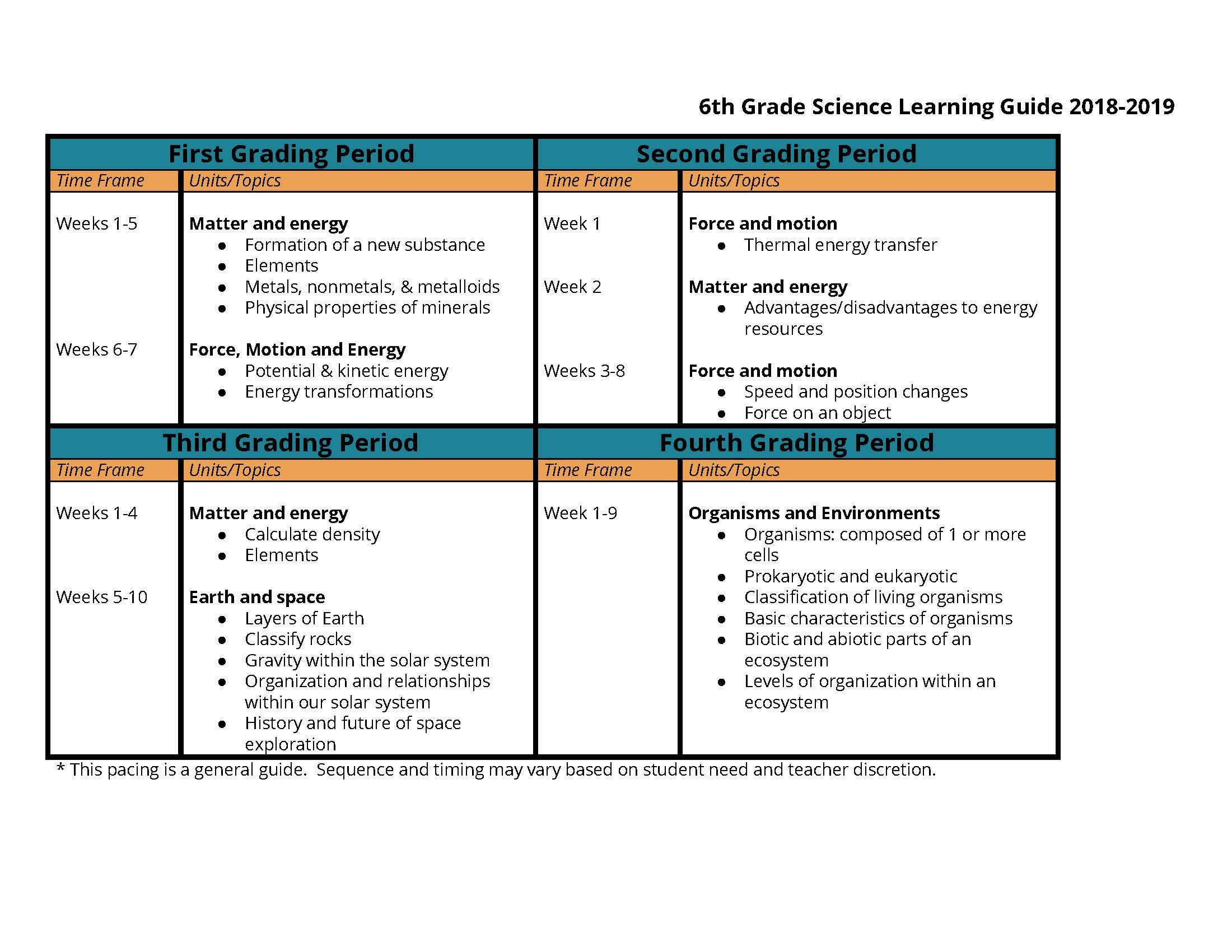 Intermediate Science - Klein Isd