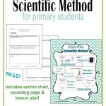 Introducing The Scientific Method | Scientific Method Lesson