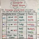 Irregular Plural Noun Anchor Chart | Grammar Anchor Charts