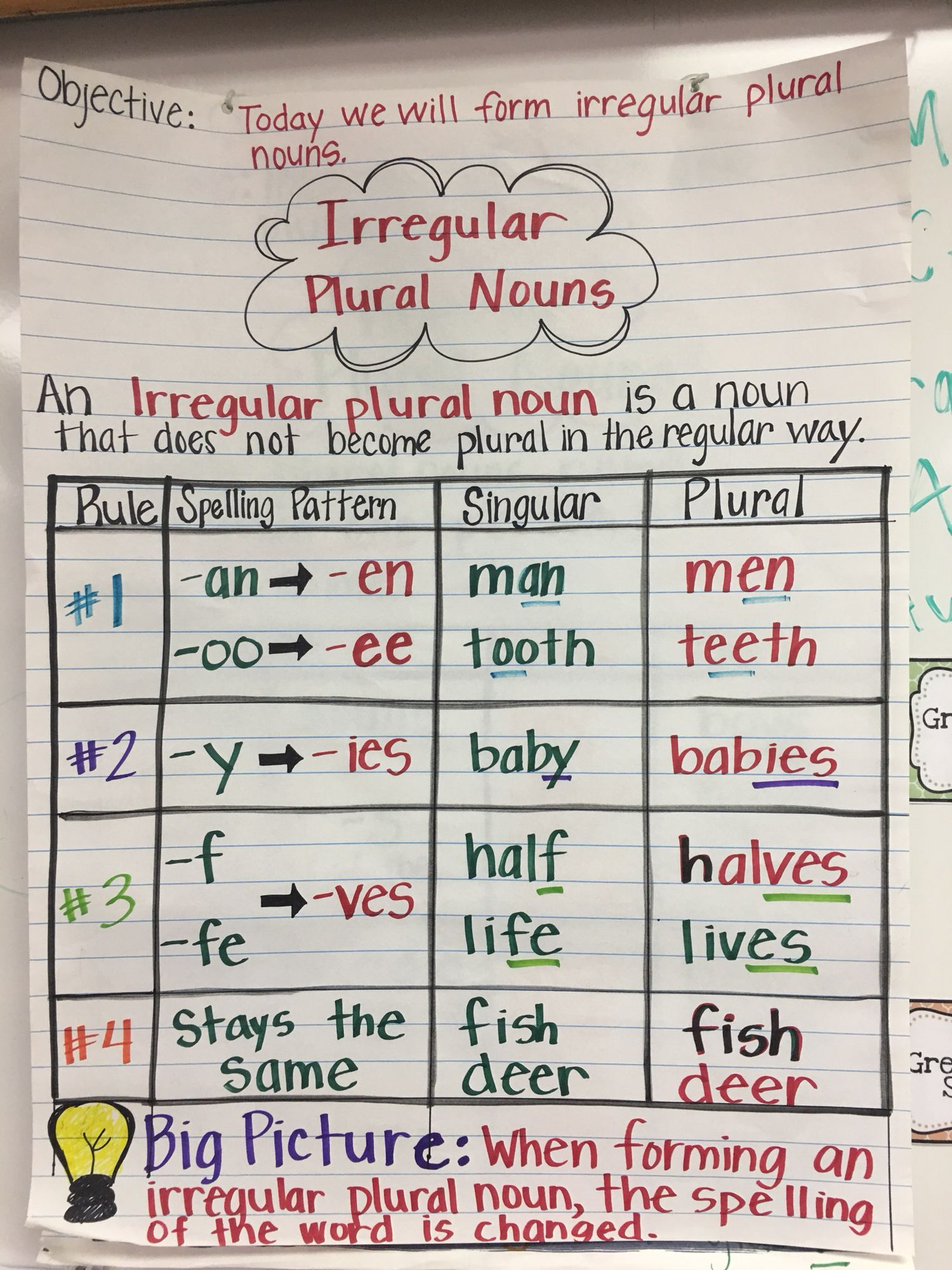 Irregular Plural Nouns Lesson Plans 2nd Grade Lesson Plans Learning