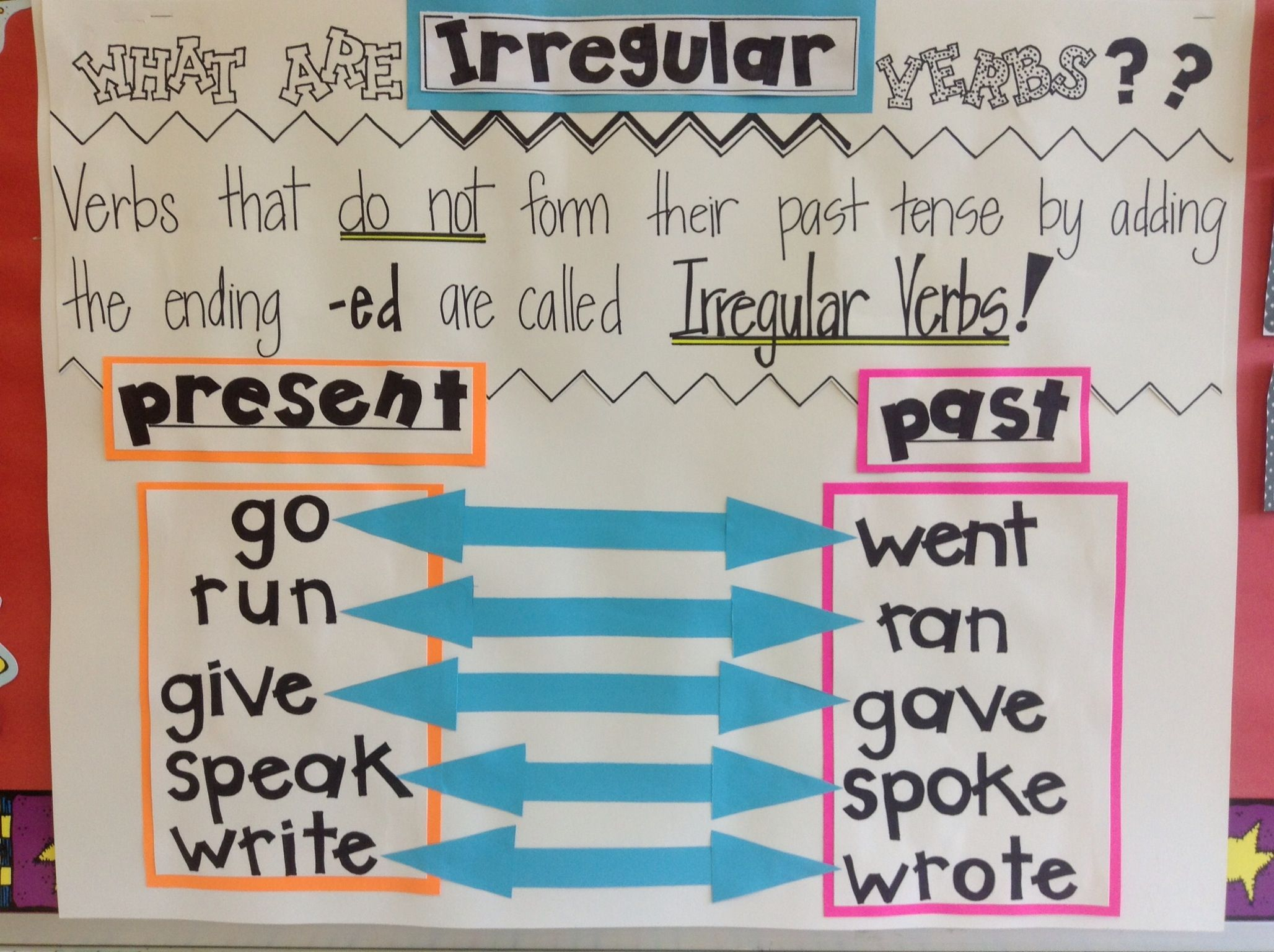 Irregular Verbs Poster (With Images) | Verbs Anchor Chart