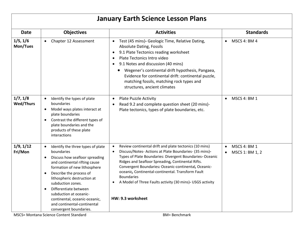 January Earth Science Lesson Plans Date Objectives Activities