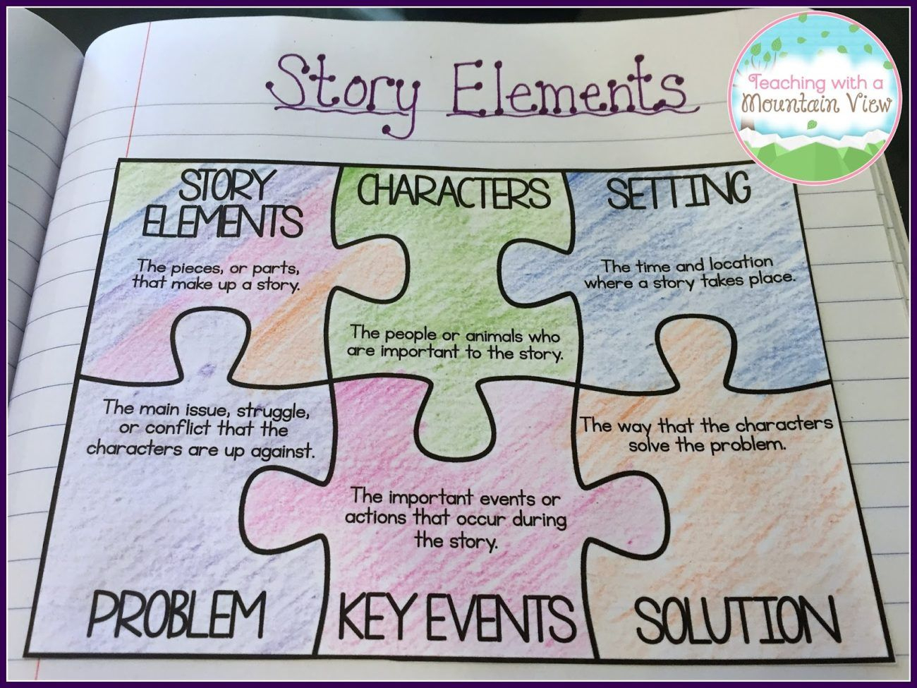 Just 23 Totally Perfect 4Th Grade Anchor Charts | Story