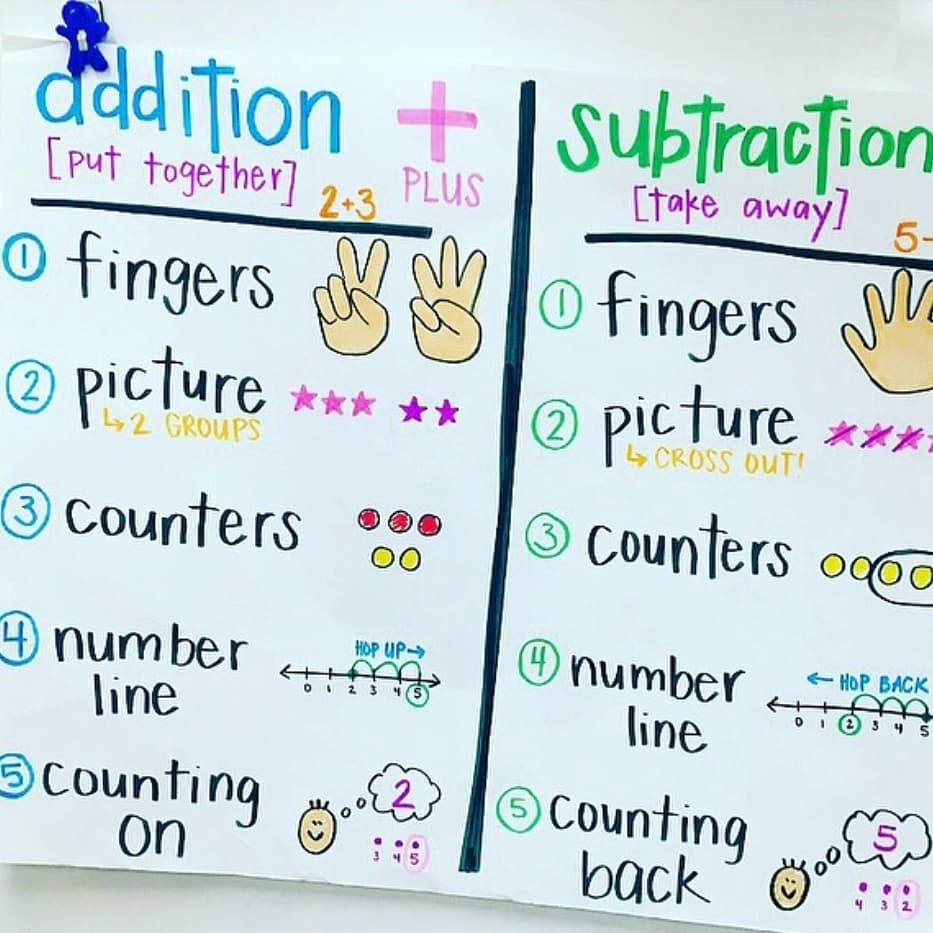 Kindergarten Lessons &amp;amp; Ideas On Instagram: “I Am Loving This