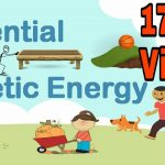 Kinetic & Potential Energy Lesson For Kids(With Examples)