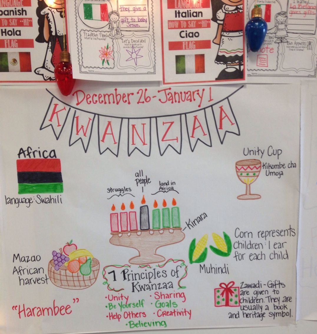 Kwanzaa Anchor Chart | Anchor Charts, Kindergarten Anchor Charts