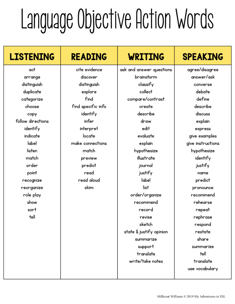 Verbs For Objectives In Lesson Plans Lesson Plans Learning