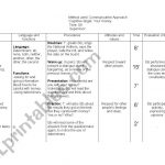Lesson Plan Based On Communicative Approach   Esl Worksheet