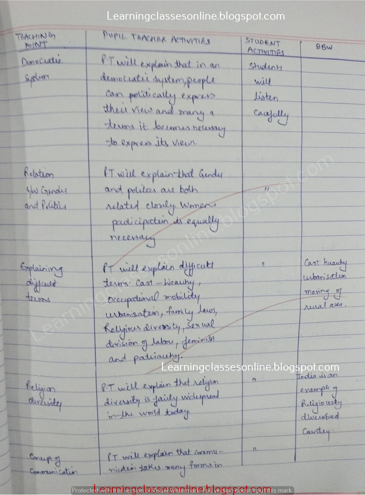 Lesson Plan For Social Studies Class 6