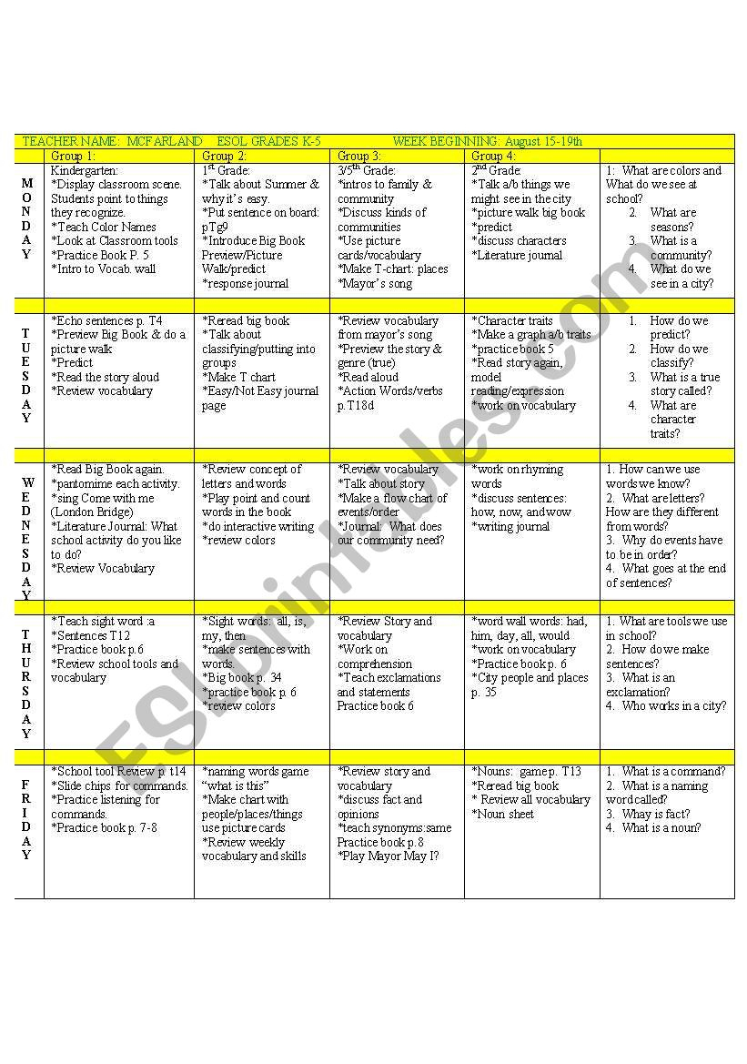 Lesson Plan Ideas - Esl Worksheetbethm