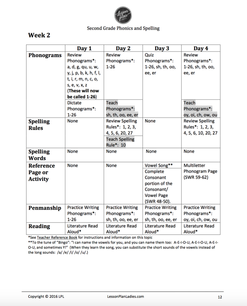 Lesson Plan Ladies