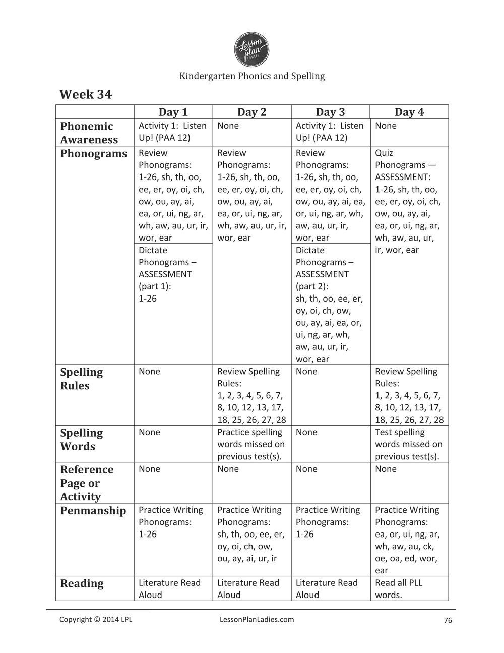 Lesson Plan Ladies