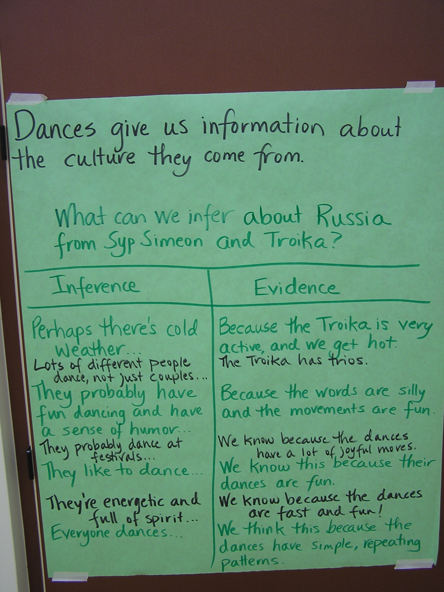 Lesson Plan: Making Inferences About Culture