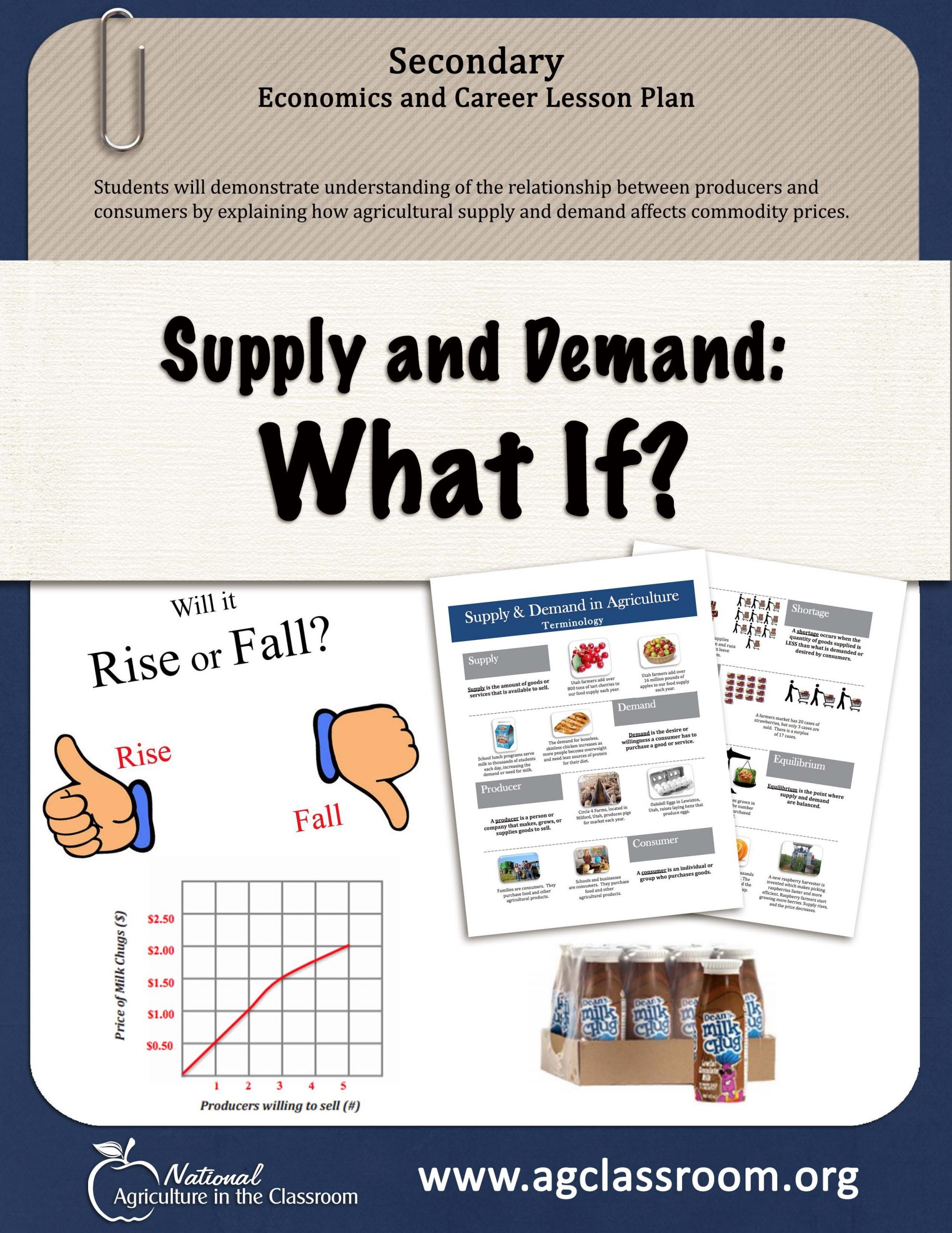 Lesson Plan Teaching The Law Of Supply And Demand