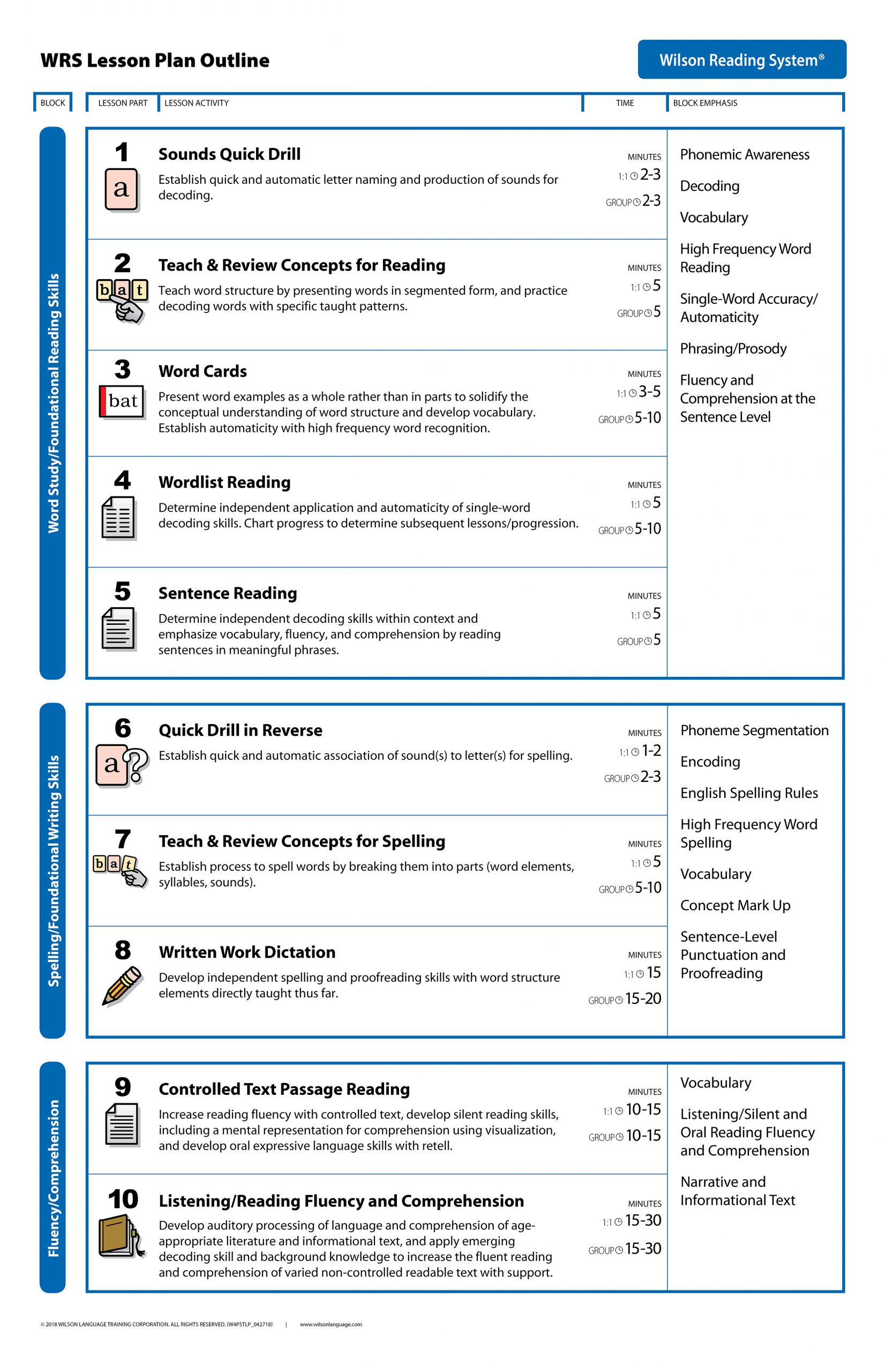 Lesson Plan | Wilson Language Training