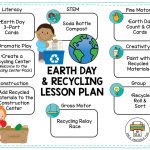 Lesson Planning Ideas For Earth Day And Recycling   Pre K