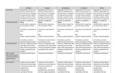 Ubd Lesson Plan Template