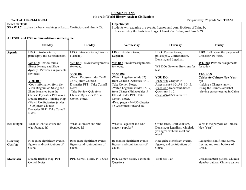 Lesson Plans 6Th Grade World History