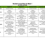 Lesson Plans For American Literature | Scope Of Work