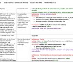 Lesson Plans Grade 7 Science Forces And Motion Teacher