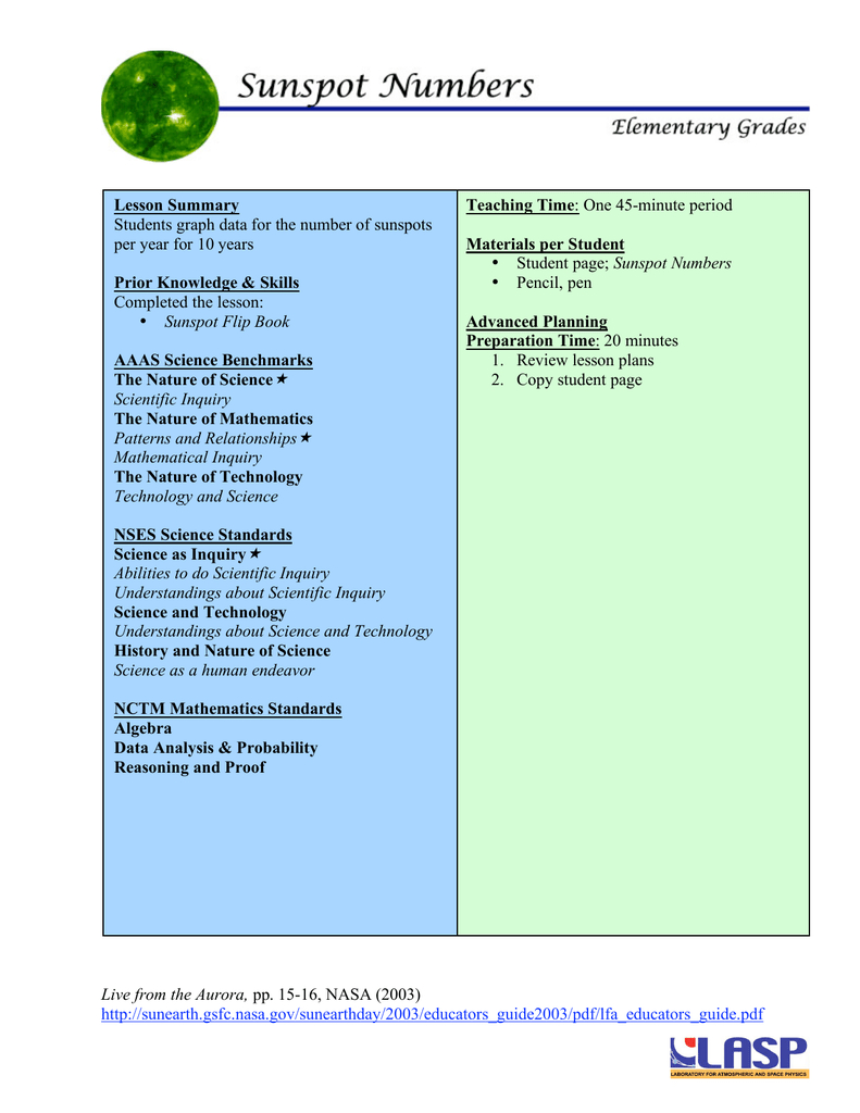 Lesson Summary Teaching Time Materials Per Student Prior