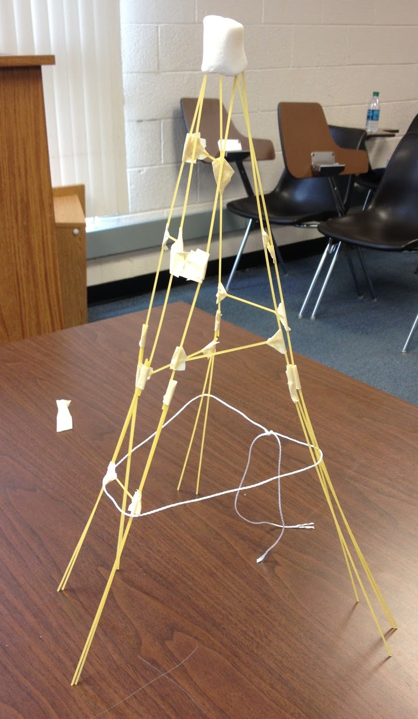 Spaghetti Marshmallow Tower Lesson Plan - Lesson Plans Learning