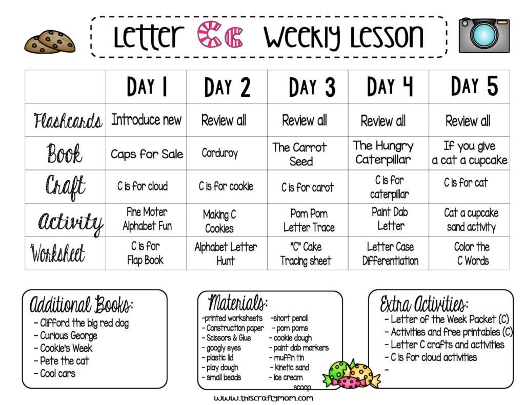 Letter C Weekly Lesson Plan - Letter Of The Week (3 | Lesson