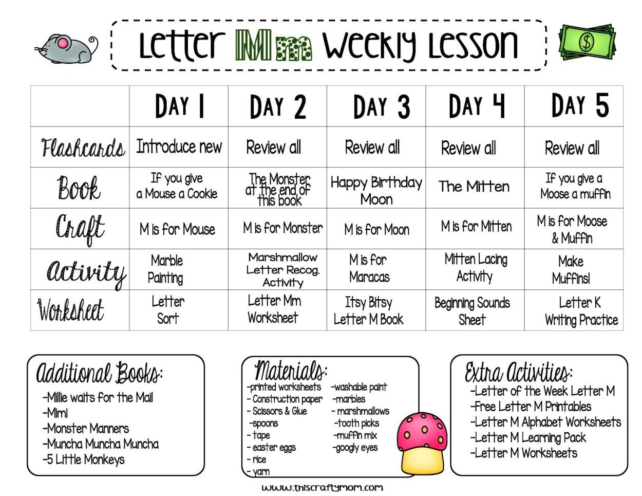 Letter M - Free Preschool Weekly Lesson Plan - Letter Of The
