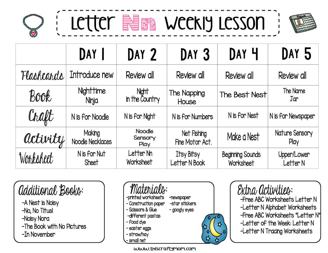 Letter N- Free Preschool Weekly Lesson Plan - Letter Of The