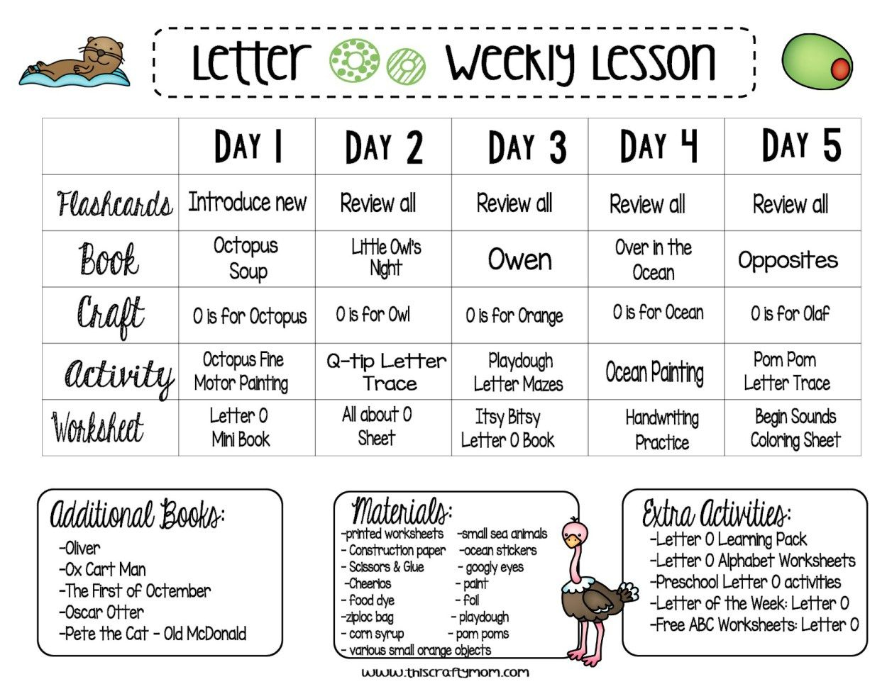 Letter O- Free Preschool Weekly Lesson Plan - Letter Of The
