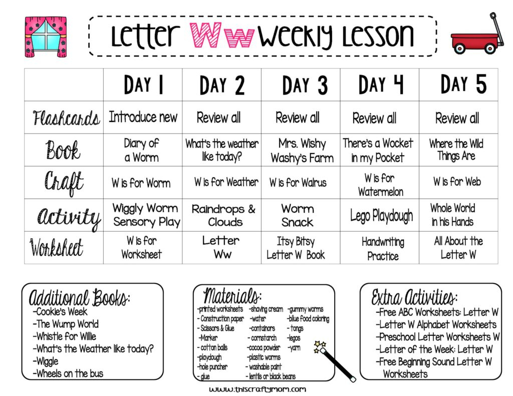 Letter W – Free Preschool Weekly Lesson Plan – Letter Of The