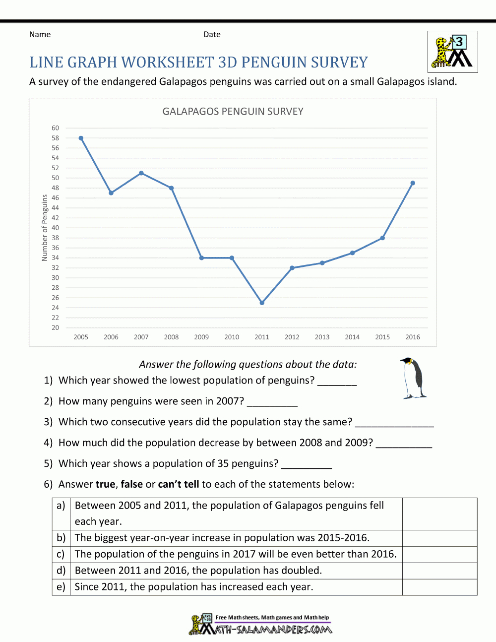 Line Graph Worksheets 3Rd Grade