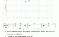 Line Graph Worksheets 3Rd Grade